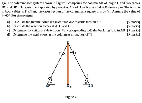 Solved Q6 ﻿the Column Cable System Shown In Figure 7