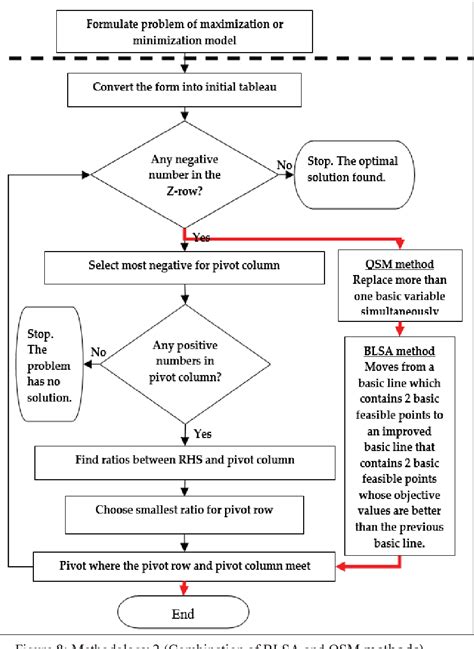 Simplex Algorithm