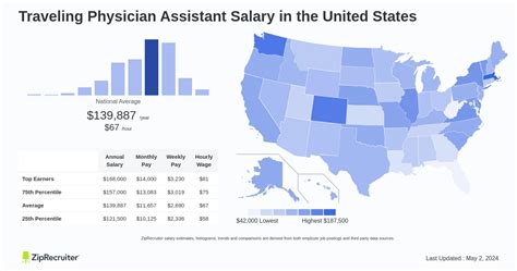 Salary Traveling Physician Assistant Jan 2025 Us