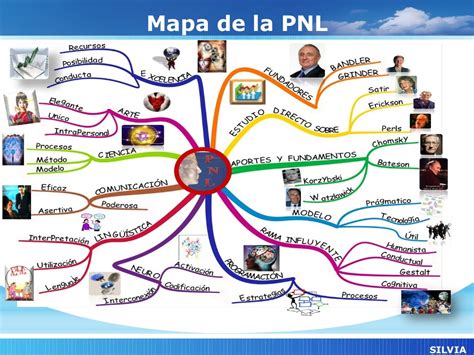 Pnl Y Tipos De Lenguaje