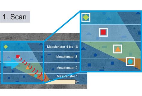 Durchflussmessung Ultraschall Kreuzkorrelation Nivus