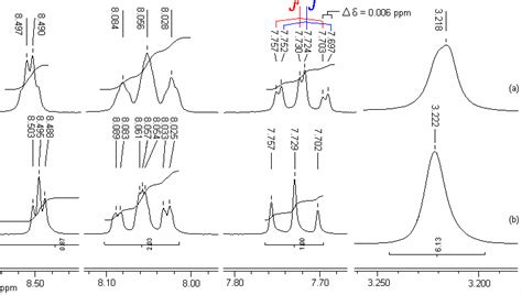 Expanded H Nmr Spectra Of Aromatic And Aliphatic Regions Of B In