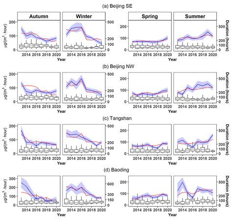 数学科学学院陈松蹊团队提出基于污染过程的空气质量评估方法 生物通