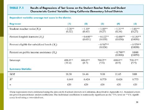 Hypothesis Tests And Confident Intervals In Multiple Regressors