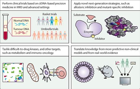 Small Molecules Big Impact 20 Years Of Targeted Therapy In Oncology