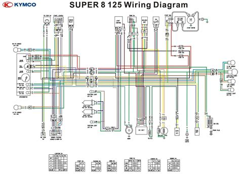 1999 Suzuki Marauder 800cc Motorcycle Wiring Diagram Collection