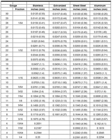 Metal Gauge Thickness Conversion Chart