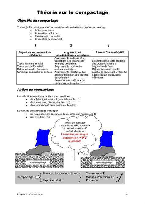 Compactage Cours Routesprocedes Generaux De Construction Pdf