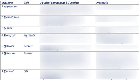 C Network And Security Foundations Diagram Quizlet