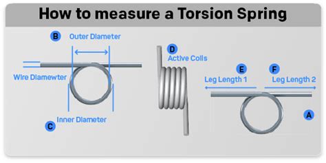 Torsion Springs Calculator