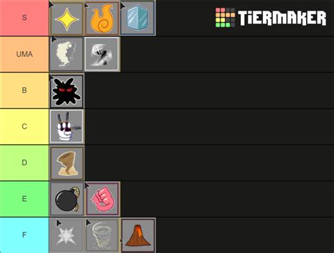 Blox Fruits Rank Das Frutas Tier List Community Rankings Tiermaker