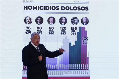 En El Sexenio De Calderón Se Registraron Más Homicidios Dolosos Que En