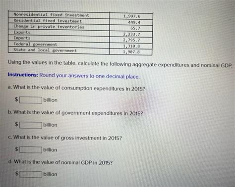 Solved The Table Below Shows Hypothetical Values Of The