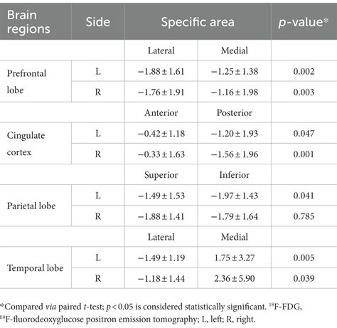 Frontiers Cortical Metabolic Characteristics Of Anti Leucine Rich