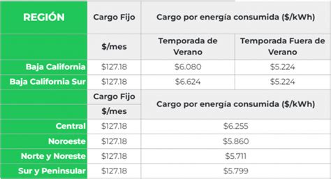 Tarifas CFE Para Casa Comercio Industria Y Sus Costos 2022