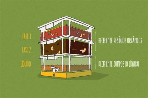 Como Funciona Uma Composteira - O que é uma composteira e como ela funciona? | Use Orgânico