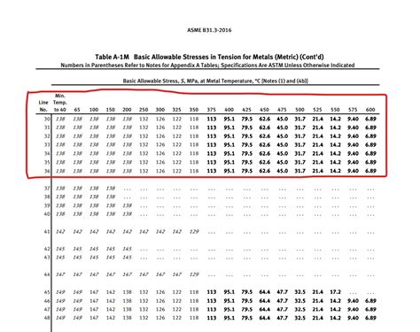 Pipe Wall Thickness Calculation As Per Asme B