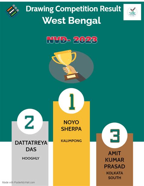 Ceo West Bengal On Twitter Heartiest Congratulations To The Winners