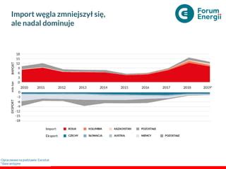 Polska Transformacja Energetyczna PPT