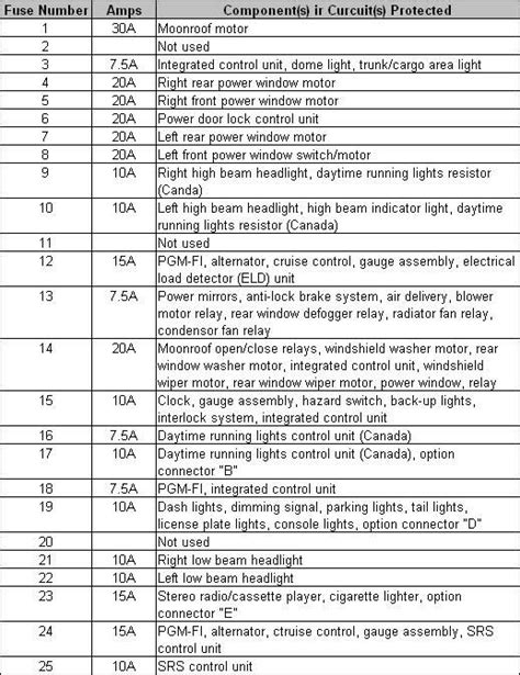 Diagrama De Fusibles Honda Accord 2001 Accord Diagrama Fusib