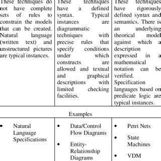 classification  notations  table
