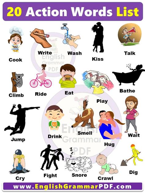 20 Action Words With Sentences And Pictures English Grammar Pdf In