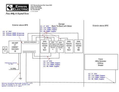 Electric Design Build Erwin Electric