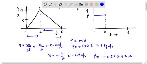 The Position Versus Time Graph Is Shown For A 500 G Object Draw The