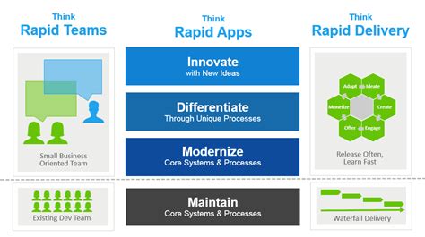 Fast Track Digitization With A Bimodal It Strategy