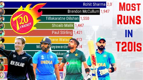 Most Runs In T Internationals Top Best Batsmen In