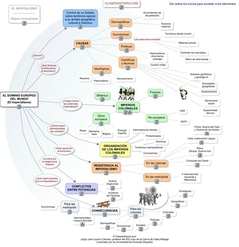 Mapa Imperialismo Html