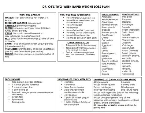 Dr Ozs Two Week Rapid Weight Loss Plan