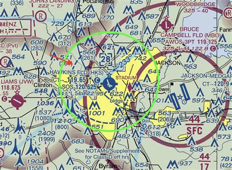 Understanding Controlled Airspace Uati