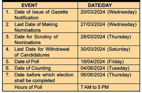 Simultaneous Polls In Arunachal On 19 April The Arunachal Times