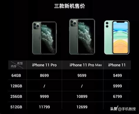 不得不看：iphone11起步價僅5499元！新iphone集體降價 Pcnow