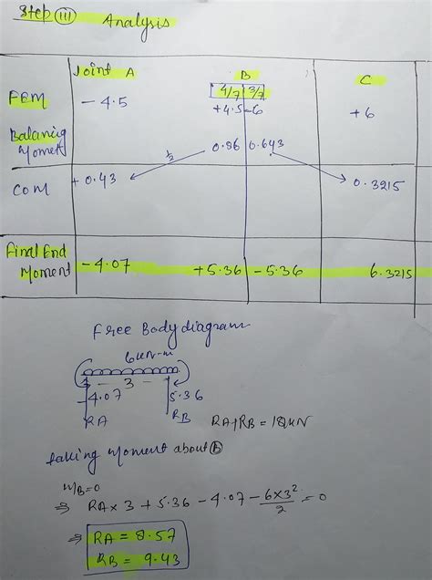 Solved Use The Moment Distribution Method Please Solve Asap 4