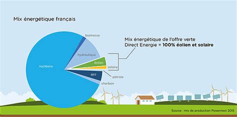 Pleins feux sur les énergies renouvelables TotalEnergies