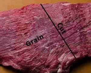 How To Cut Brisket Against The Grain? – Meat Answers