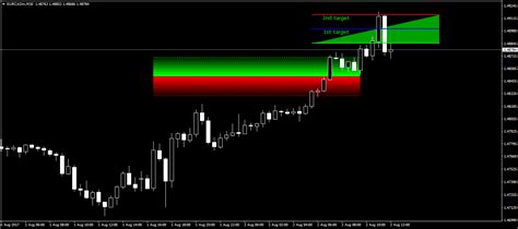 Indicators With Entry Line Tp And Sl Indices Technical Indicators