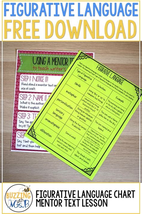 Figurative Language Mentor Text Lesson Descriptive Writing Graphic