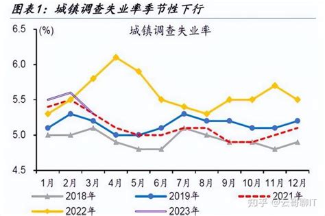 中国青年失业率高达20以上：青年人就业如何破局？ 知乎