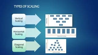 scalingpptx