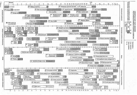 Denver Developmental Scale Chart Cts Medicine How To Learn Understand