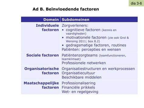 PPT Het Opzetten En Evalueren Van Verbetertrajecten In De Zorg Voor