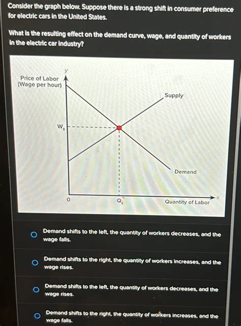 Solved Consider The Graph Below Suppose There Is A Strong Shift In