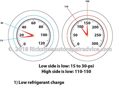 Diagnose Car Ac With Gauges Ricks Free Auto Repair Advice Ricks Free