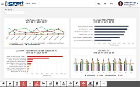 M Dulo De Reportes Visuales Smartmon