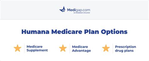 Humana Medicare Plans Updated 2023