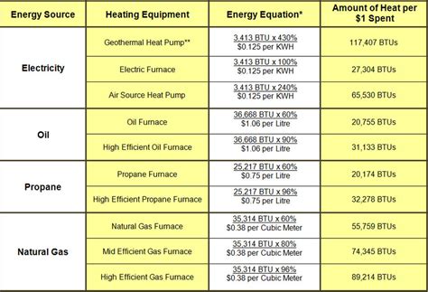 What Size Btu Gas Furnace Do I Need At Gary Hendley Blog
