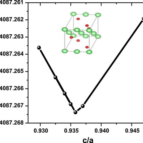 A Xrd With Crystal Structure Of Vo2 B Raman Spectra Of Vo2 Thin Film Download Scientific Diagram